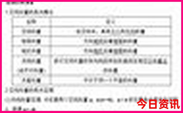 夏天哪儿凉快 旅游